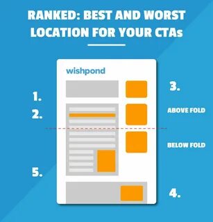 Better ranks