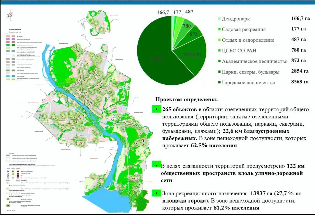 План развития новосибирска до 2030 года схема Генеральный план Новосибирска планируют утвердить уже в марте ГК "Абажур"