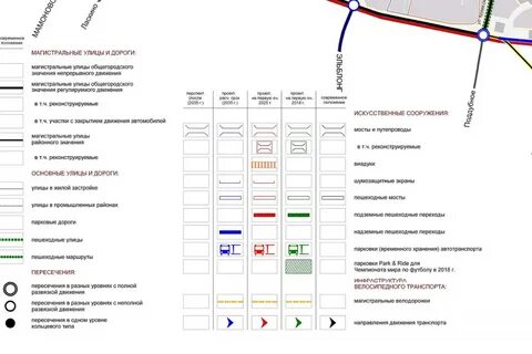Значение улица транспортная