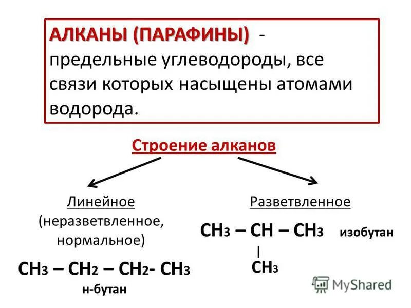 предельные углеводороды алканы парафины. парафиновые углеводороды. алканы это в химии кратко. алканы линейного строения. Cnh2n общая формула.
