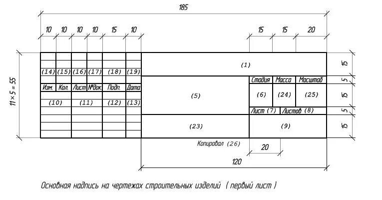 Основная надпись архитектурно-строительного чертежа. Основная надпись чертежа а3 ГОСТ. Заполнение штампа чертежа а3. Штамп на чертеже 65 на 185. Форма 3 чертежи