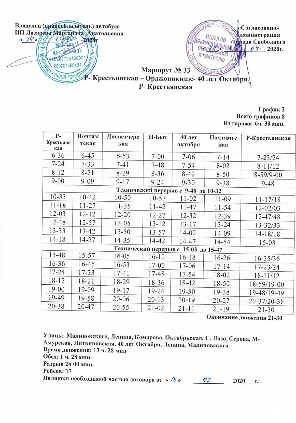 Расписание 33 автобуса пермь на сегодня. Расписание. Расписание автобусов. Расписание автобусов 10. Расписание автобусов 125 маршрута.