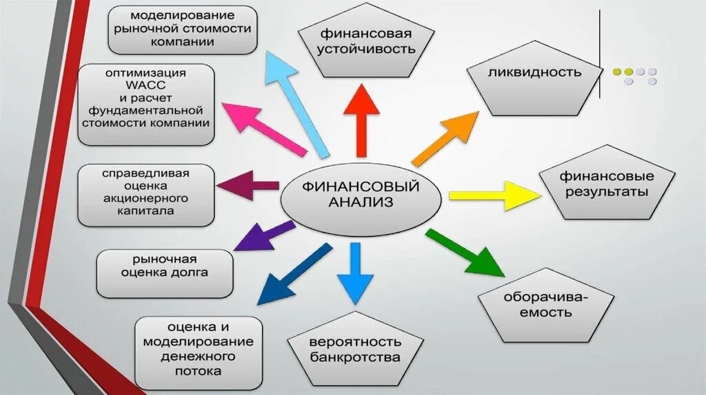 Финансовый анализ предприятия. Анализ финансового состояния. Анализ финансового состояния предприятия. Проанализировать финансовое состояние предприятия.