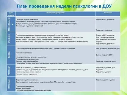 Неделя в доу семья