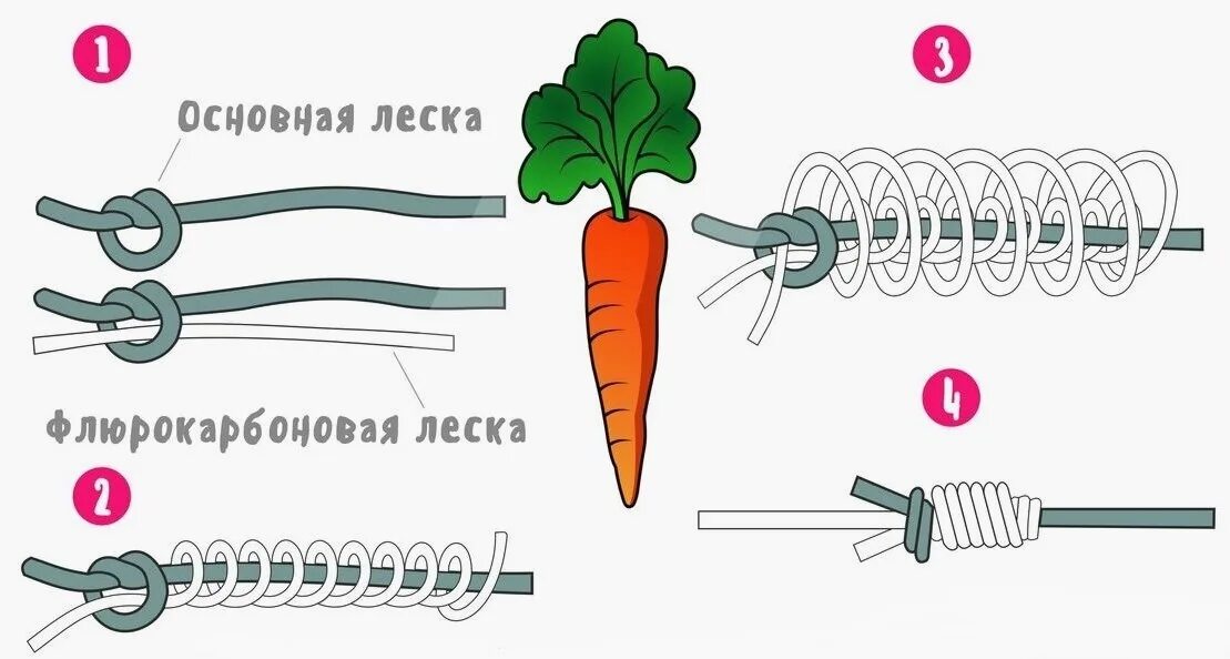 Как связать узел морковка Узел-"Морковка" 2015 Полонський спінінгіст ВКонтакте