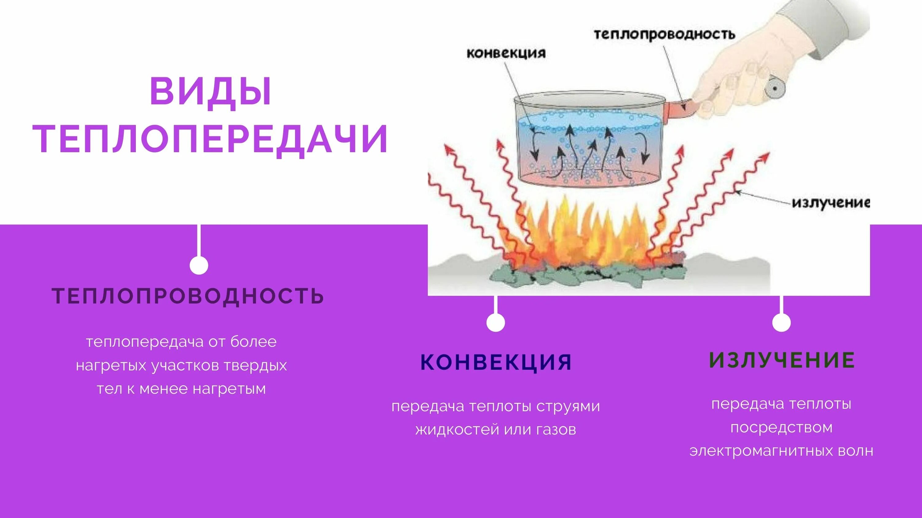 Теплопередача путем конвекции происходит за счет. 3 вида теплопередачи теплопроводность конвекция излучение. как происходит теплопроводность. формы передачи тепла: теплопроводность, конвекция, излучение.. как происходит процесс теплопередачи.