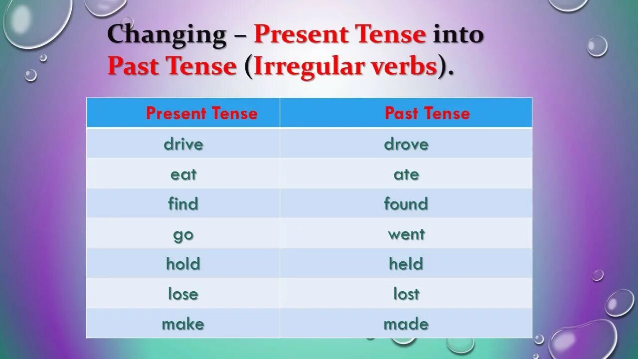 Change past simple. The present perfect Tense. Eat past Tense. Hold past.