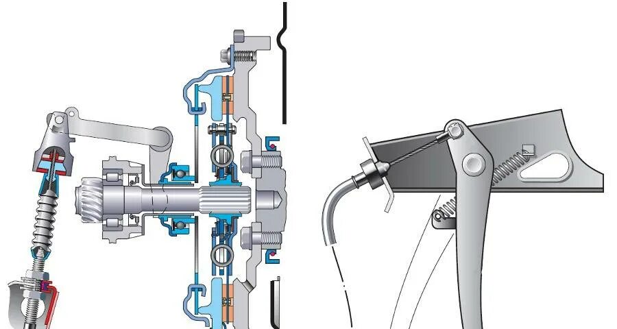 Регулируем сцепление ваз 2114 схема. Тросовый привод сцепления схема. Как настроить сцепление на мотоцикле. Педаль привода сцепления ваз 2110. Привод сцепления ваз 2109.