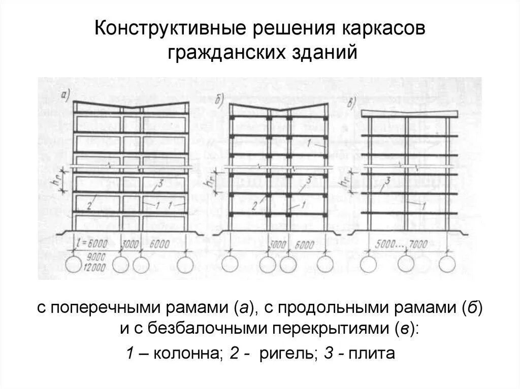 Конструктивное решение каркасного здания. Конструктивные схемы каркасных зданий. конструктивная схема с продольными несущими стенами. рамно-связевая схема каркаса. расчет конструктивной схемы здания.