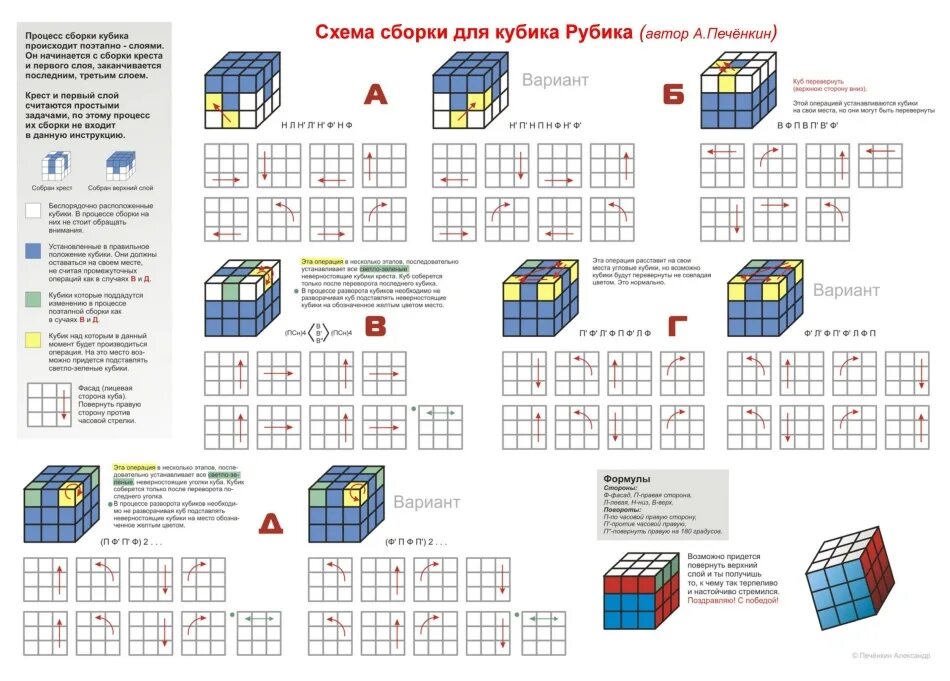 Схема собирания кубика Рубика 3х3 для начинающих. Формула кубика Рубика 3x3. Схема сборки кубика Рубика 3х3. Схема складывания кубика Рубика 3х3.
