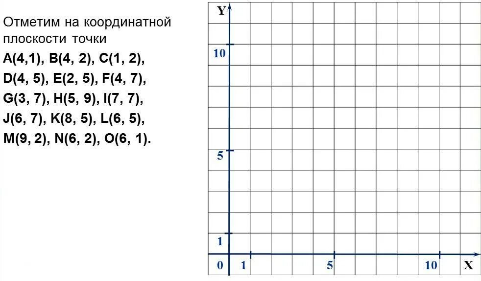 Координаты информатика 7 класс. Метод координат 5 класс информатика. система координат 5 класс информатика. координаты по информатике 5. метод координаты по информатике задания.