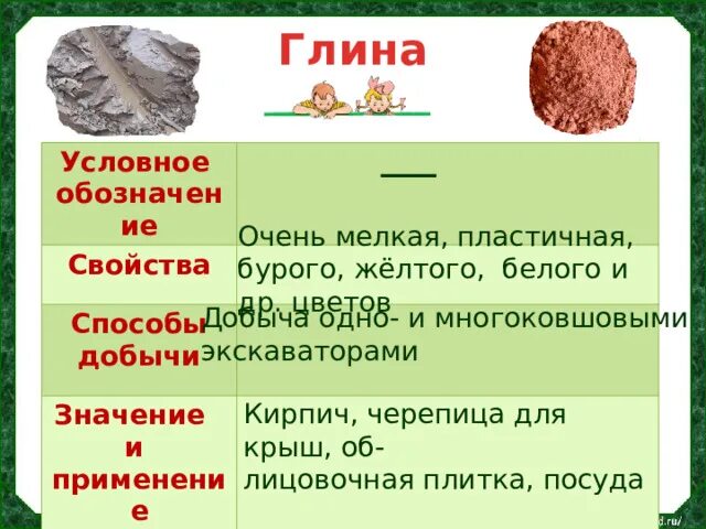 Песок и глина таблица. Песок и глина окружающий мир 4 класс. глина окружающий мир. полезные ископаемые песок. полезные ископаемые песок и глина.