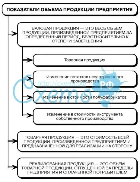 Валовый оборот продукции. Товарная продукция и реализованная продукция. валовая продукция – это товарная продукция. валовая и реализованная продукция. соотношение валовой товарной и реализованной продукции.