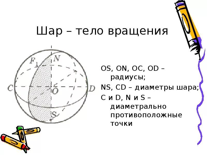 Вращение полукруга вокруг диаметра. Шар тело вращения. Тела вращения сфера и шар. Диаметрально противоположные точки. Определение шара как тела вращения.