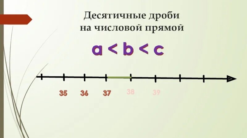 Прямая 5x 8 является. Десятичные дроби на числовой прямой. Числовая прямая с десятичными дробями. Десятичные дроби на прямой. Дроби на числовом Луче.