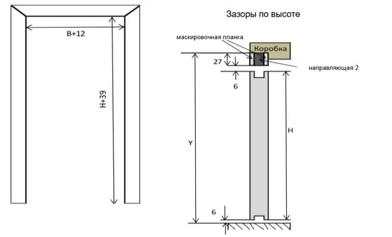 Зазор для установки дверной коробки в проем. Ширина проёма для двери 900 мм. Зазор между коробкой и дверным полотном. Дверной проем под 800 дверь. Зазор двери без порога