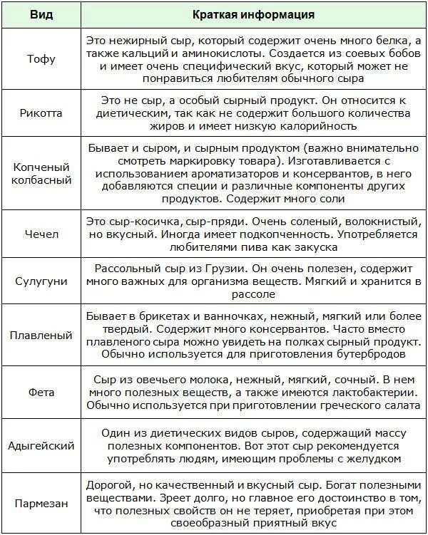 Какой сыр при гастрите. Нежирные сорта сыра при гастрите. Нежирные сорта сыра при панкреатите. Нежирные сорта сыра при холецистите. Нежирный сыр при гастрите.