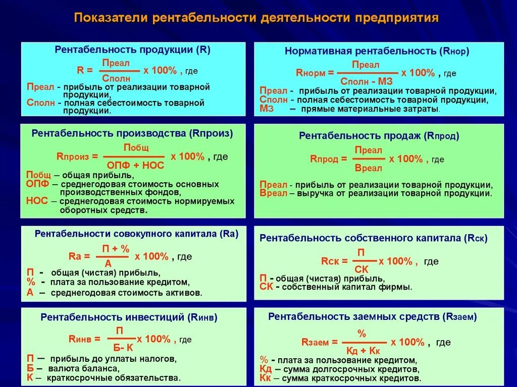 Основные показатели предприятия формулы. Основные показатели предприятия формулы