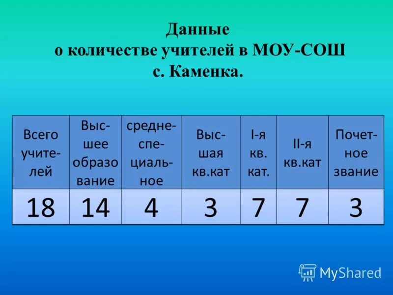 11 число учителя. 11 число учителя