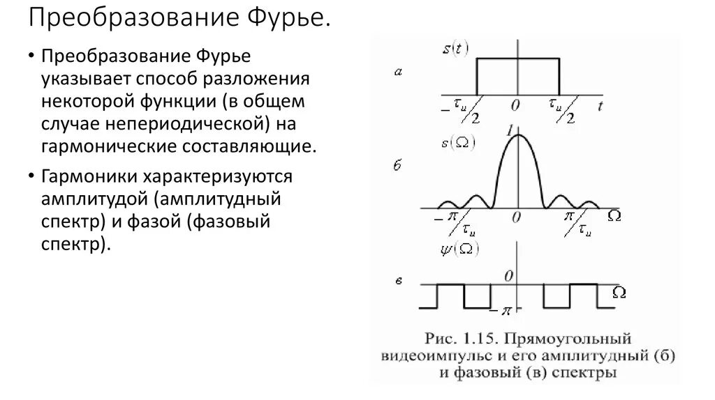 Преобразование Фурье простыми словами. . Спектр ДПФ сигнала. Преобразование Фурье формула. Прямое преобразование Фурье формула.