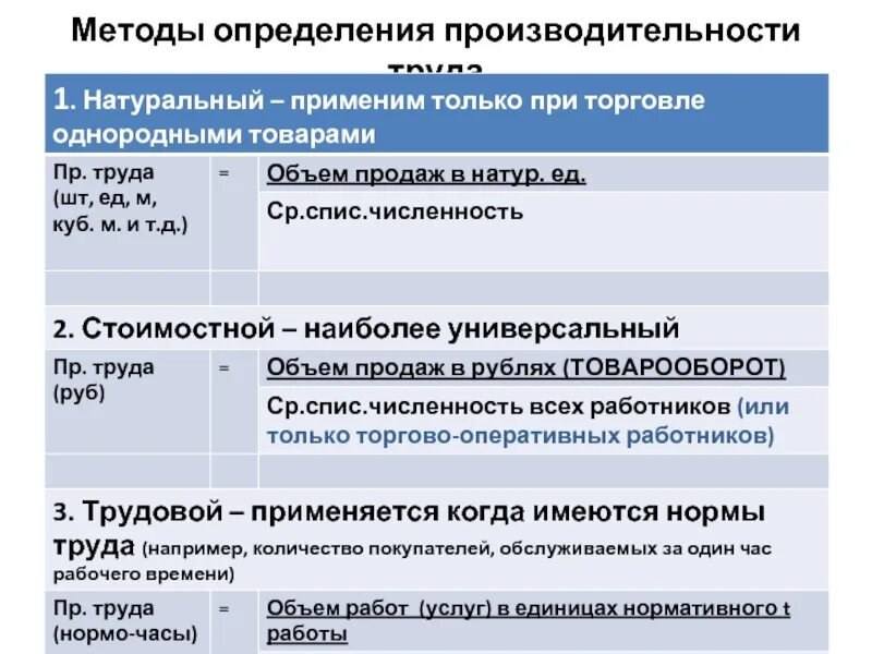 Оценка процессов труда работников. Методы определения производительности труда. методика определения производительности.. способы определения производительности труда. методы измерения производительности труда.