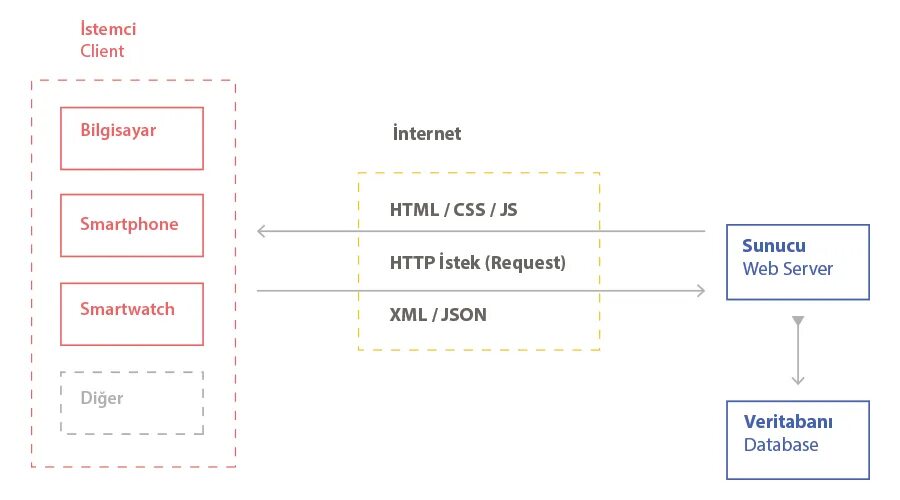 Xml схема. Xml интеграция что это. xml json разница. json схема пример. xml, json, css, html.