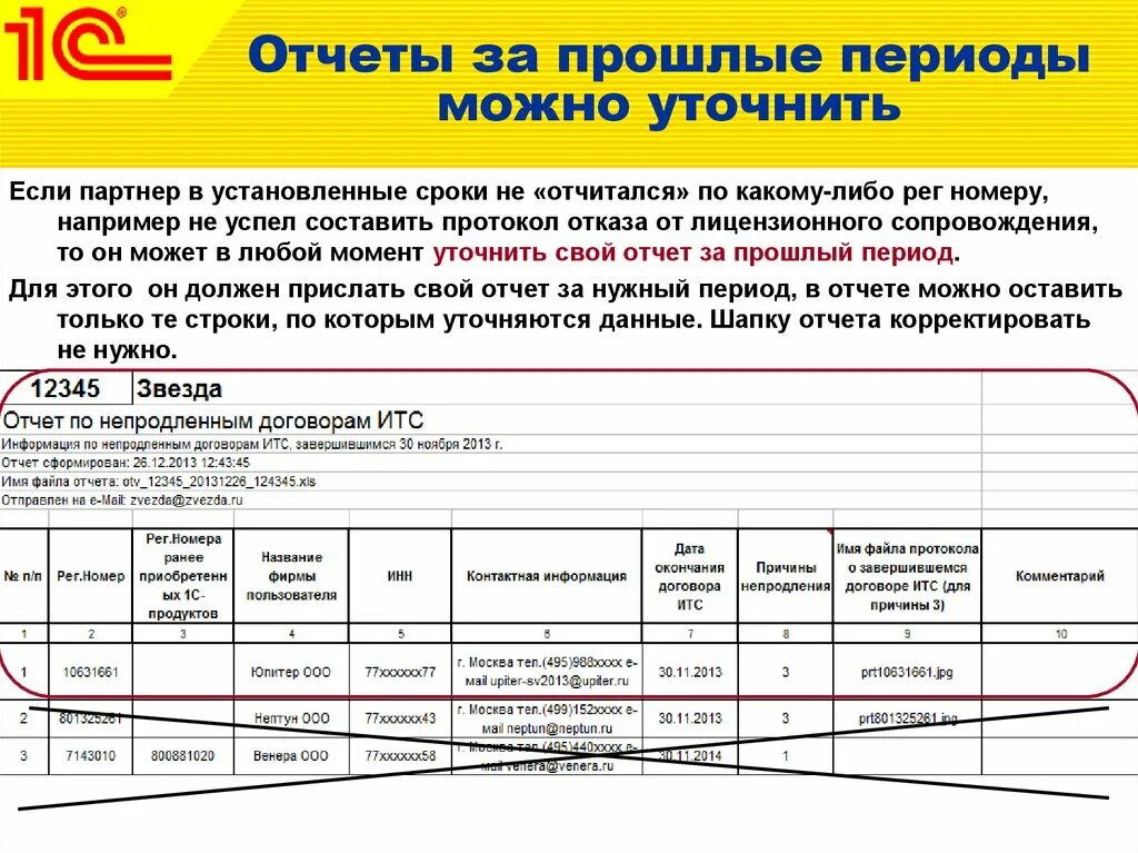 Отчитаться. Наименование отчета. Период отчета. Отчет за период. Отчет или отчёт.