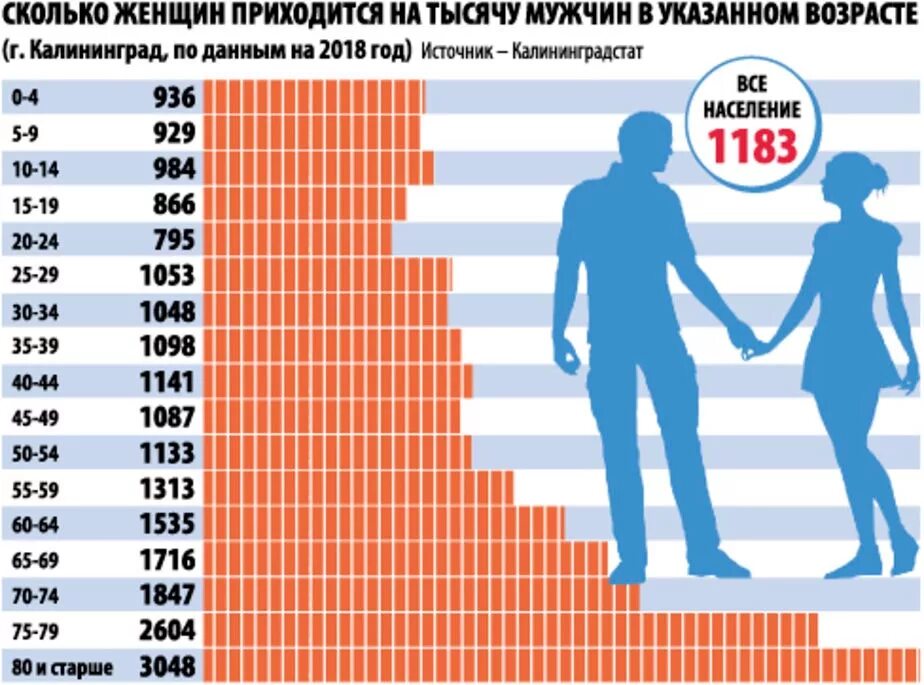 В россии в каком году женщина. Соотношение мужчин и женщин. Количество мужчин и женщин. Статистика мужчин и женщин в России. Количество мужчин и женщин в России.