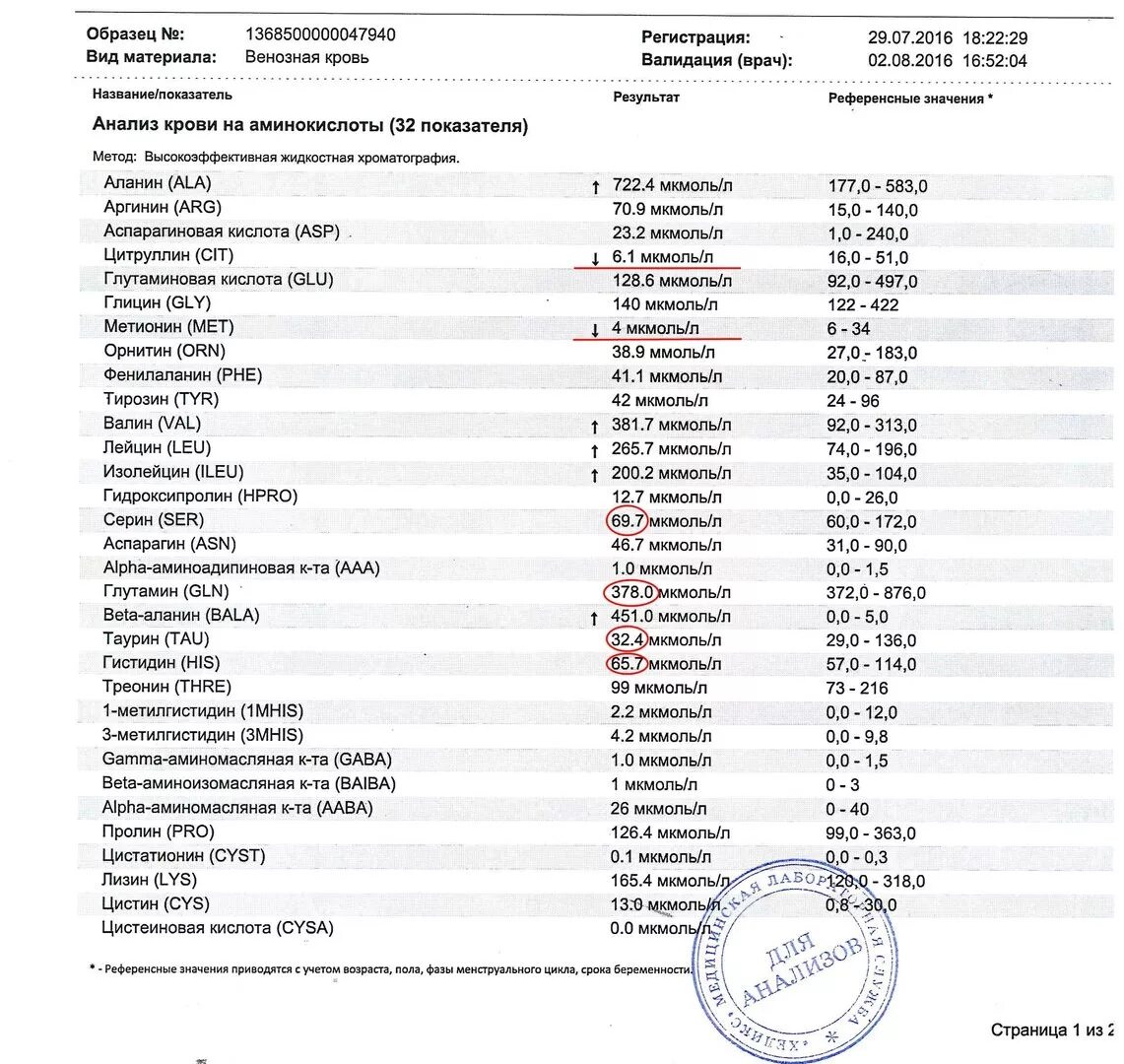 Кдл моча цена. Анализ крови на аминокислоты. Нормы аминокислот в крови у детей. Аминокислоты в моче анализ. Анализ мочи на аминокислоты.