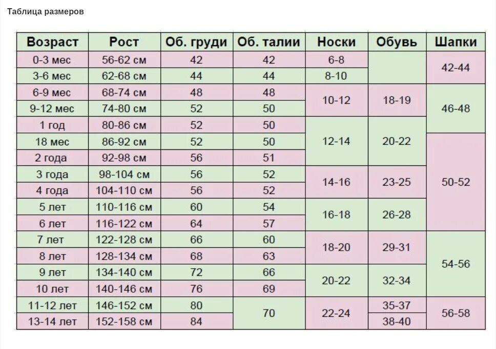 Как правильно подобрать размер ребенка. Размеры детские по росту и возрасту таблица. Размеры одежды для детей по возрасту таблица для мальчиков 1 год. Таблица размерной сетки детской одежды. Таблица размеров одежды для детей по возрасту для девочек и росту.