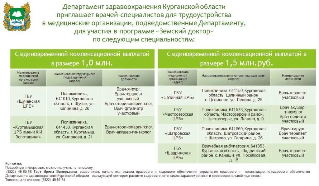 Земский врач условия. Департамент здравоохранения Курганской области. Земский врач программа. Программа Земский Земский фельдшер. По программе Земский фельдшер.