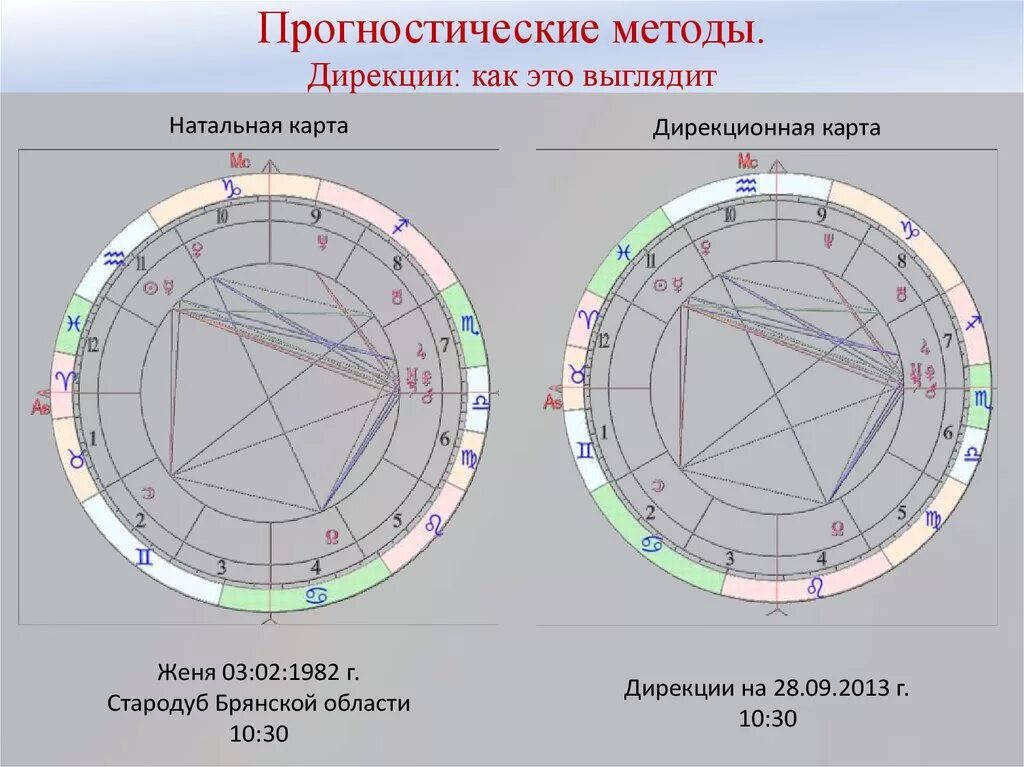 значки планет в натальной карте. астрология операций. обложка для астропсихолога в хорошем качестве. астрологическая натальная карта. знаки зодиака по датам и месяцам таблица.