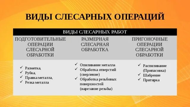 Виды слесарной операции. Основные виды слесарных работ. Перечислите виды слесарных работ. Перечислите основные слесарные операции. Операции слесарной обработки