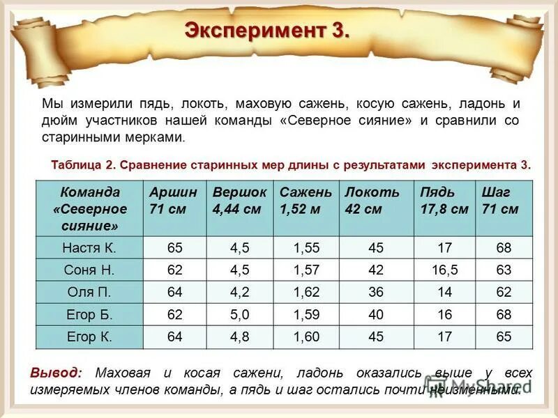 Экспериментатор измерял длины различных участков. Экспериментатор измерял длины различных участков