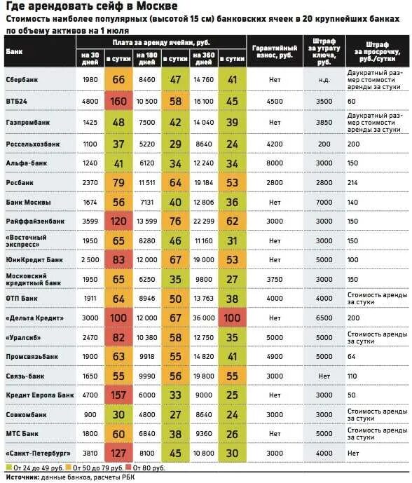 Prices bank. Банковская ячейка. Размеры банковских ячеек. Габариты банковских ячеек. Размер ячейки в банке.