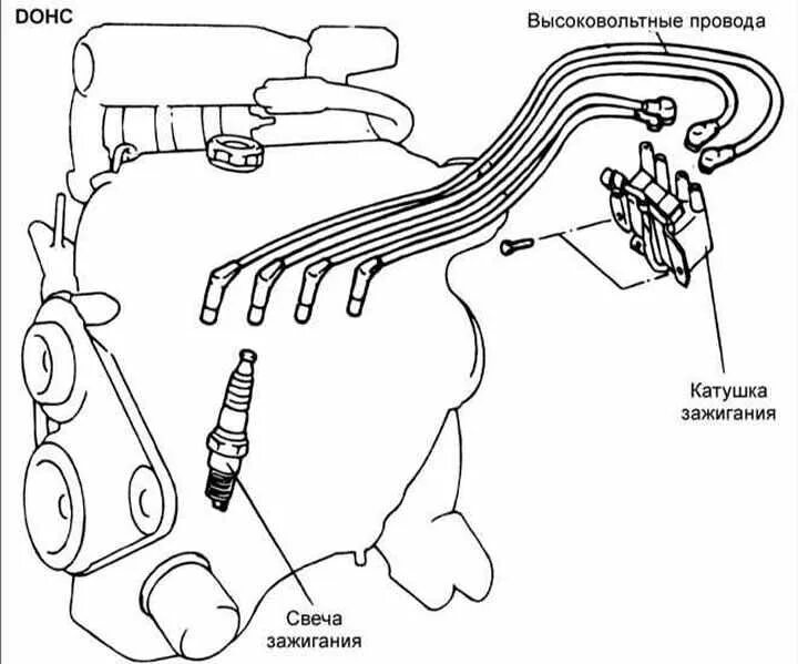За что отвечают провода зажигания. Схема подсоединения высоковольтных проводов. Схема катушек зажигания Accent. 1zz Fe электропроводка катушек зажигания. Хендай Соната схема свечных проводов.
