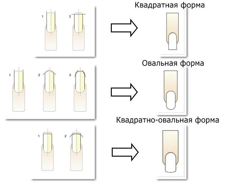 Как выпилить форму ногтей. Схема правильного опила форм ногтей. Схема опила квадратной формы ногтей. Мягкий квадрат форма ногтей схема. Правильный опил формы ногтей.