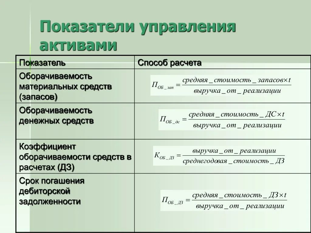 Эффективность управления активами. Показатели оборачиваемости денежных активов. Показатели оборачиваемости денежных средств формула. Коэффициенты оборачиваемости предприятия формулы. Показатели управления активами.