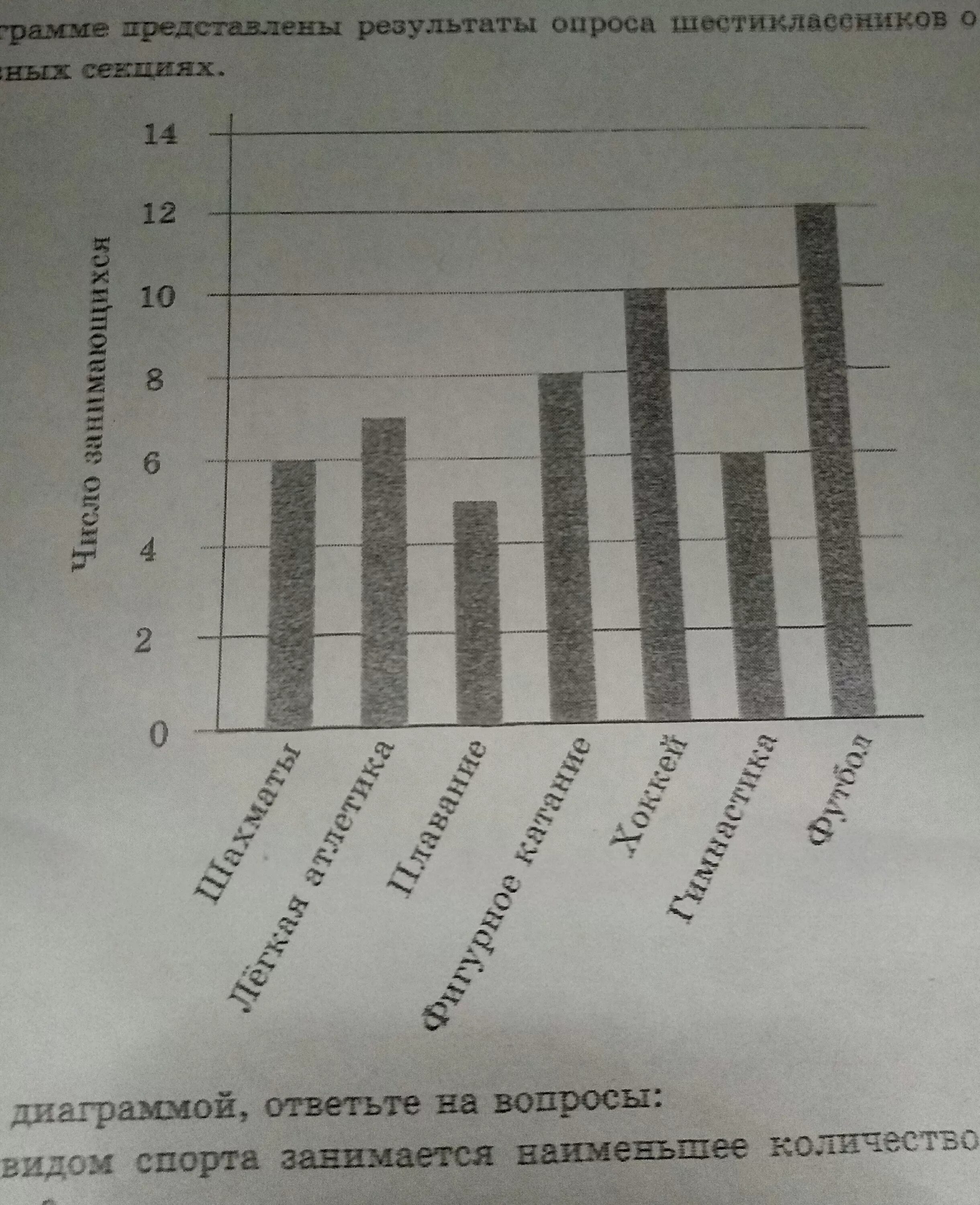 Результаты опроса. Диаграмма спортивные секции. На диаграмме представлена информация о числе учащихся. На диаграмме показан результат опроса. Площади среди представленных на диаграмме