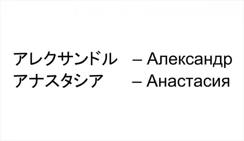 Как будет на японском. Китайские иероглифы имена. Настя на японском. Имя Настя на японском. Японские имена.