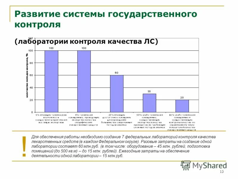 Знакомство с аптечной организацией