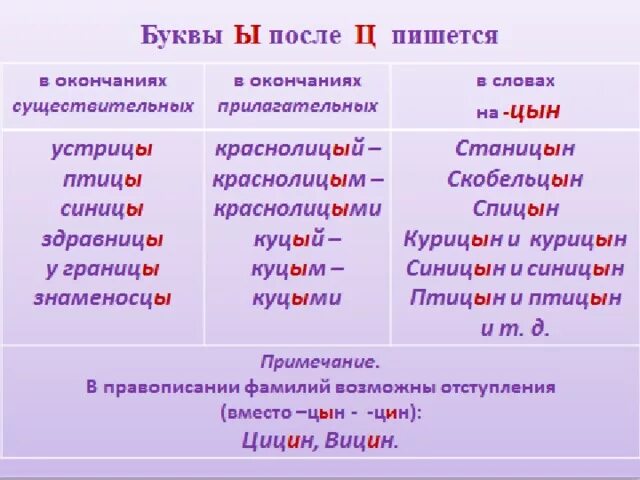 Окончание в слове кончилась. Окончание слова. Окончание как пишется правильно. Правильное окончание в словах. Ц В окончаниях прилагательных.