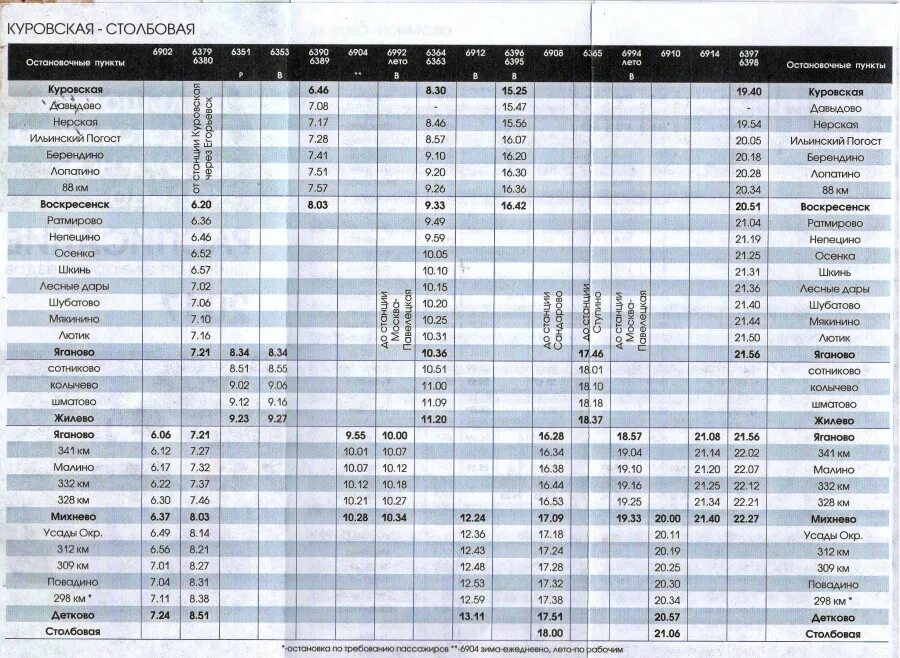 Курская столбовая расписание электричек. Расписание электричек Серпухов Москва. Электричка Серпухов. Электричка Серпухов Москва. Расписание электричек Серпухов.