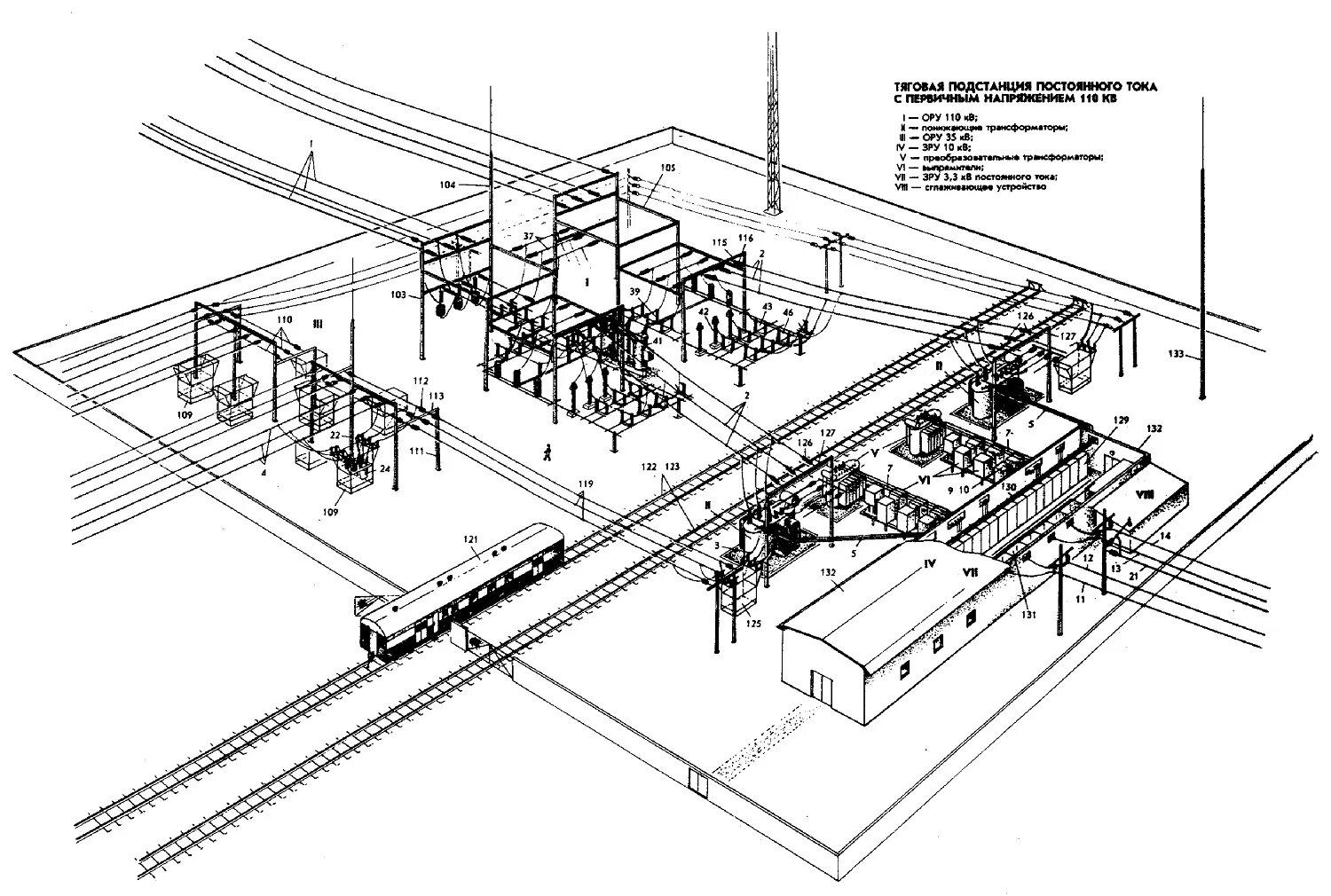 Электроснабжение тяговой подстанции. Тяговая подстанция 110 кв. Тяговая ЖД подстанция 110кв. Схема подстанции постоянного тока. Схема тяговой подстанции 3,3 кв.