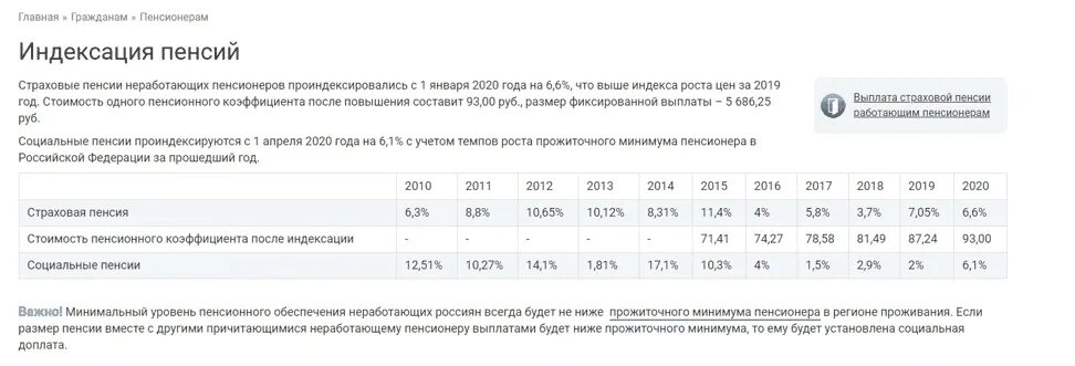 Пенсии после индексации. Индексация пенсий с 2010 года таблица. Индексация пенсий с 2011 года таблица. Индексация пенсий с 2012 года таблица. Индексация пенсий по годам таблица.