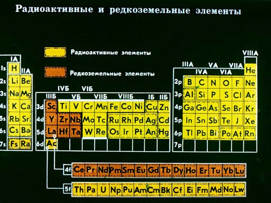 Радиационные элементы таблицы Менделеева. Радиоактивные элементы. Все радиоактивные элементы. Радиоактивные химические элементы. 3 радиоактивный элемент