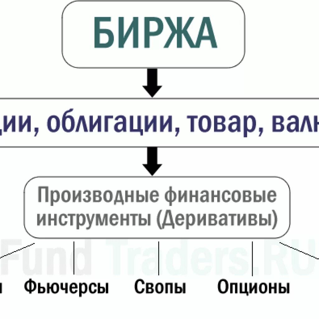 Финансовые деривативы