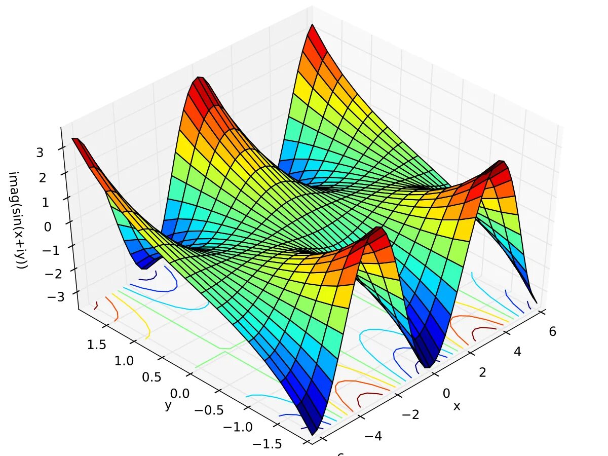 Complex functions. Сложные графики. complex function graph. картинки со сложными графиками.