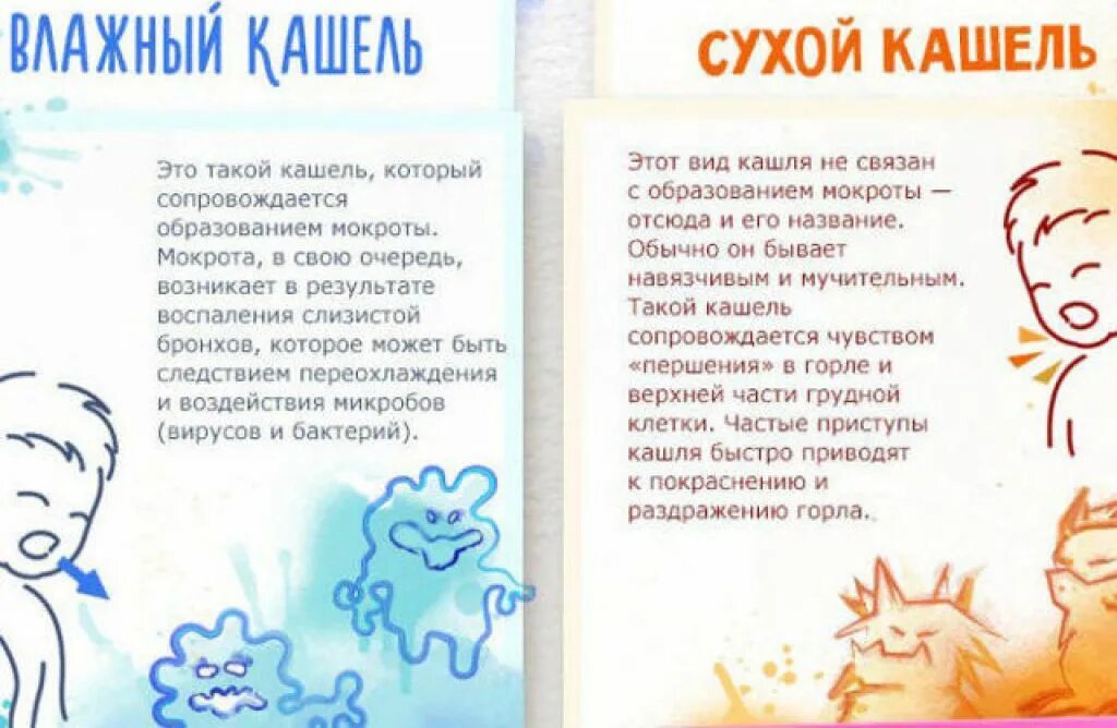 Как отличить сухой кашель. Как вылечить кашель. Как вылечить кашель у ребенка. Как лечить сухой кашель в домашних условиях. Как быстро вылечить кашель у ребенка.