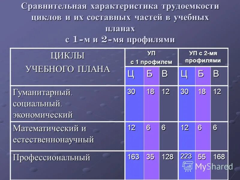 опоп спо. учебный план дисциплины. циклы дисциплин в учебном плане. циклы учебных дисциплин. программа 3.